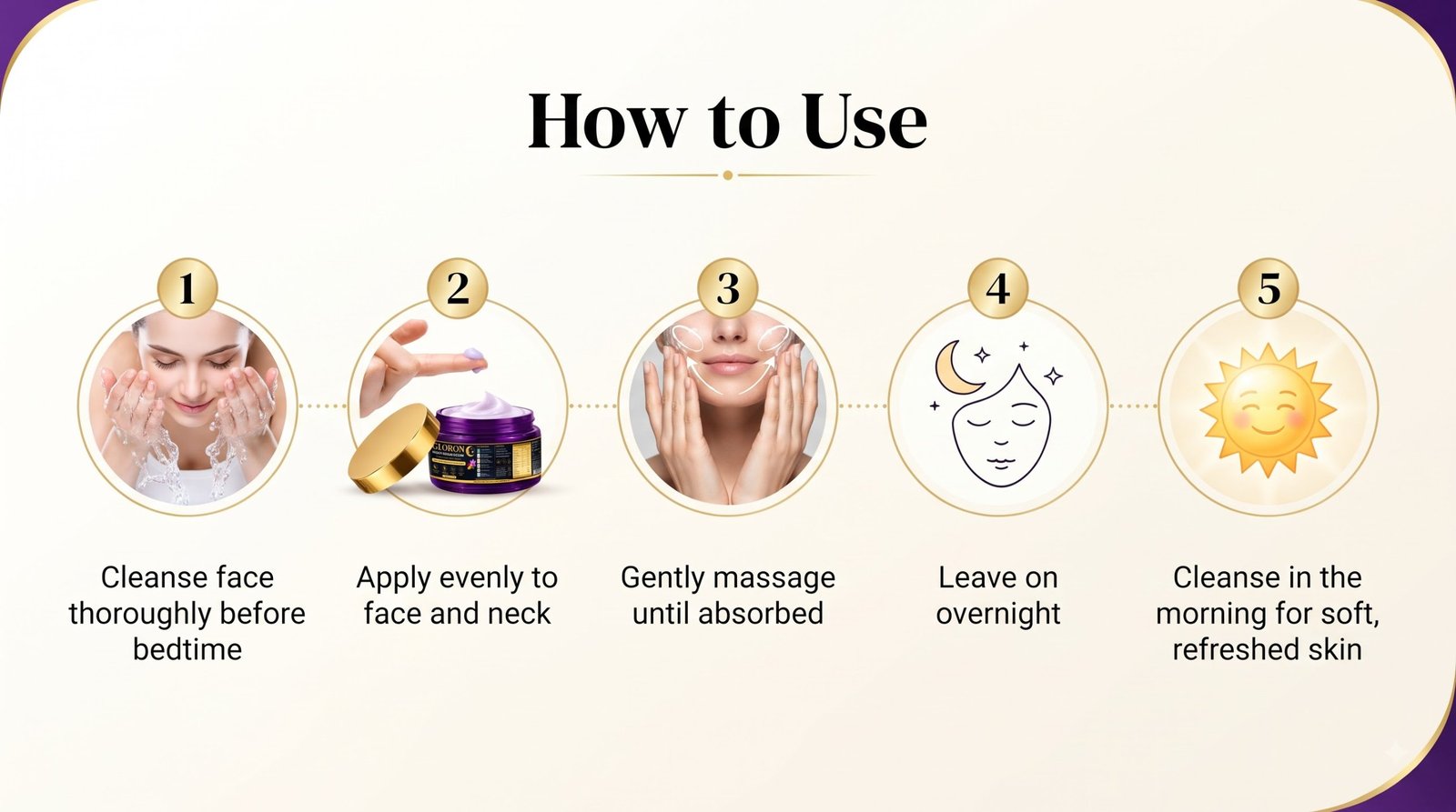 Five-step night routine: cleanse, apply to face and neck, massage until absorbed, leave on overnight, cleanse in the morning